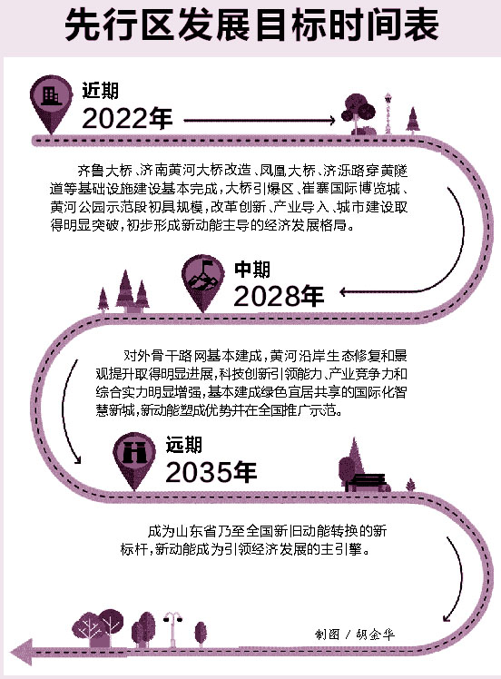 濟南新舊動能轉換先行區發展規劃出爐
