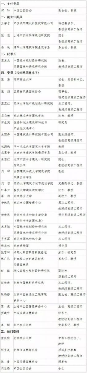 住建部科技委園林綠化專業(yè)委員會成立