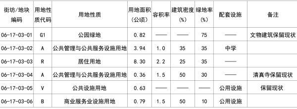 天津市中心板塊規(guī)劃曝光，緊鄰地鐵1號線