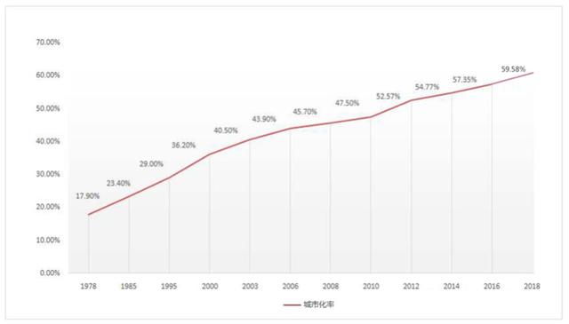 疫情“黑天鵝”對(duì)中國(guó)城市化的挑戰(zhàn)與變革