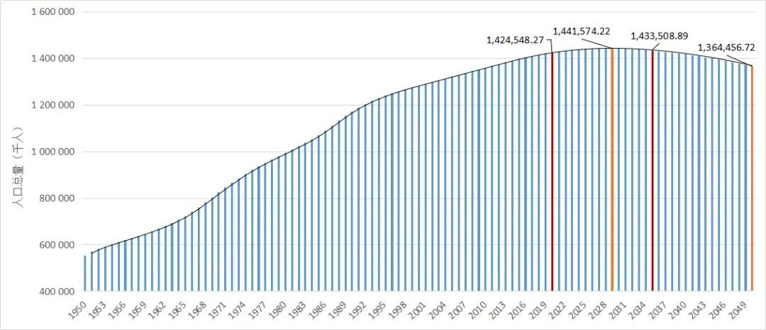基于四大趨勢研判的省級國土空間規劃應對思路