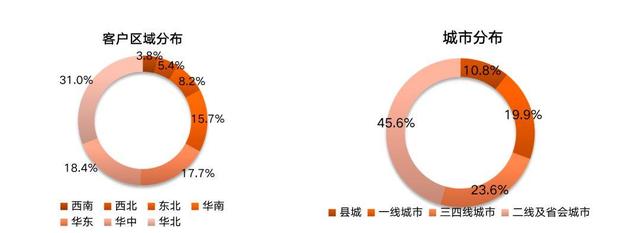 “ΜΟΜΛ當(dāng)代綠色健康家”調(diào)研報(bào)告