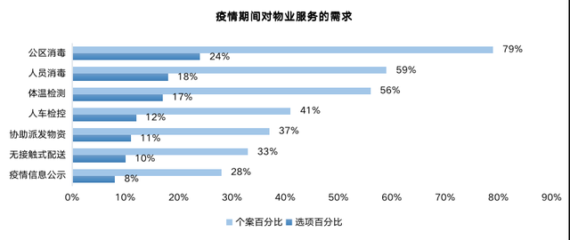 “ΜΟΜΛ當(dāng)代綠色健康家”調(diào)研報(bào)告