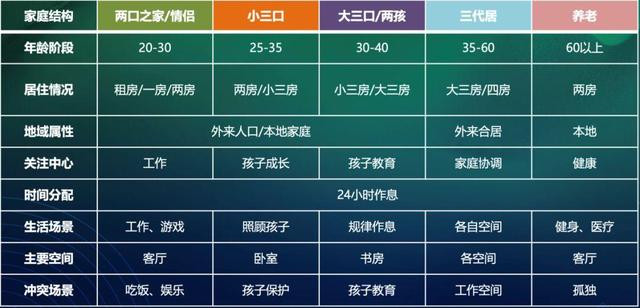 “ΜΟΜΛ當(dāng)代綠色健康家”調(diào)研報(bào)告