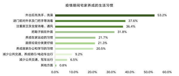 ΜΟΜΛ當(dāng)代綠色健康家調(diào)研報(bào)告