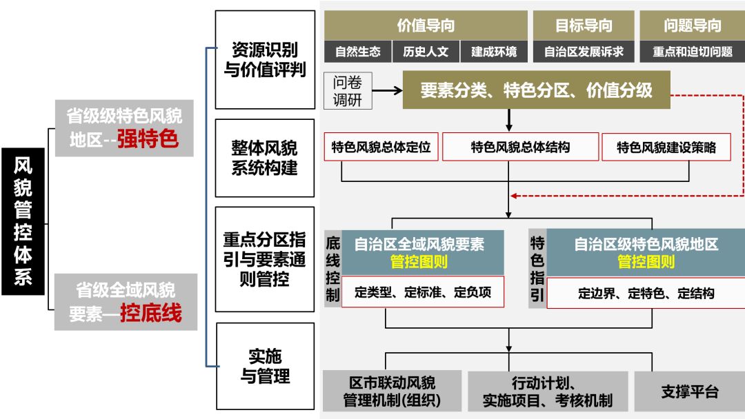 國土規(guī)劃中景觀風(fēng)貌規(guī)劃方法的思考