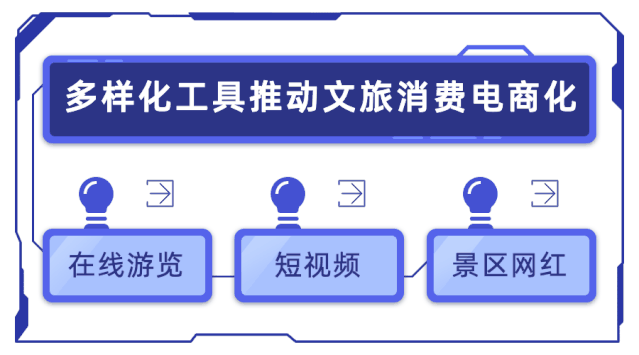 景區(qū)如何應(yīng)對疫后旅游需求反彈