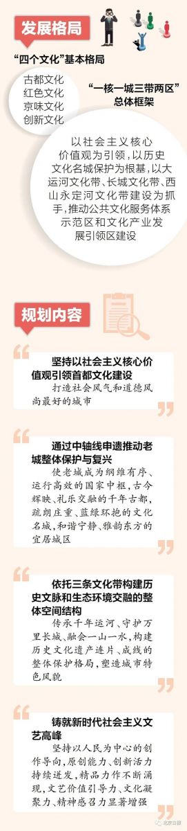 北京發布全國文化中心建設未來15年規劃