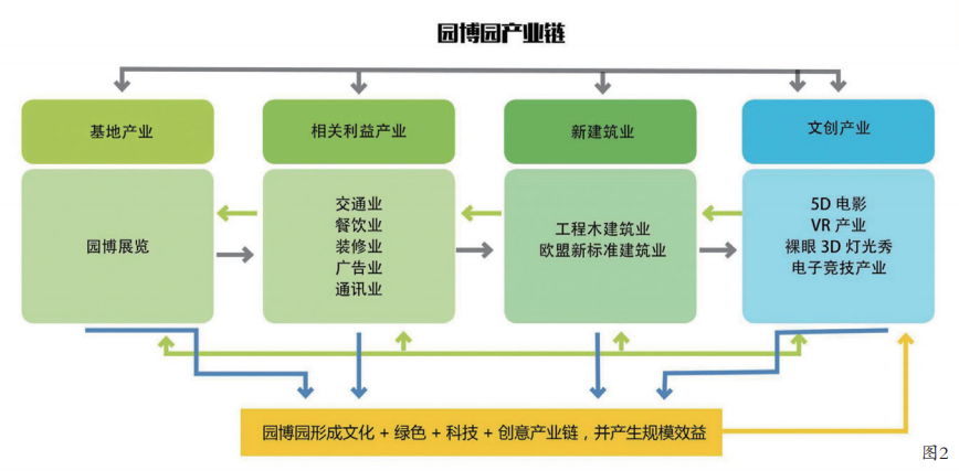 傳承經(jīng)典,綠色發(fā)展 ——河北省第三屆園林博覽會(huì)規(guī)劃設(shè)計(jì)