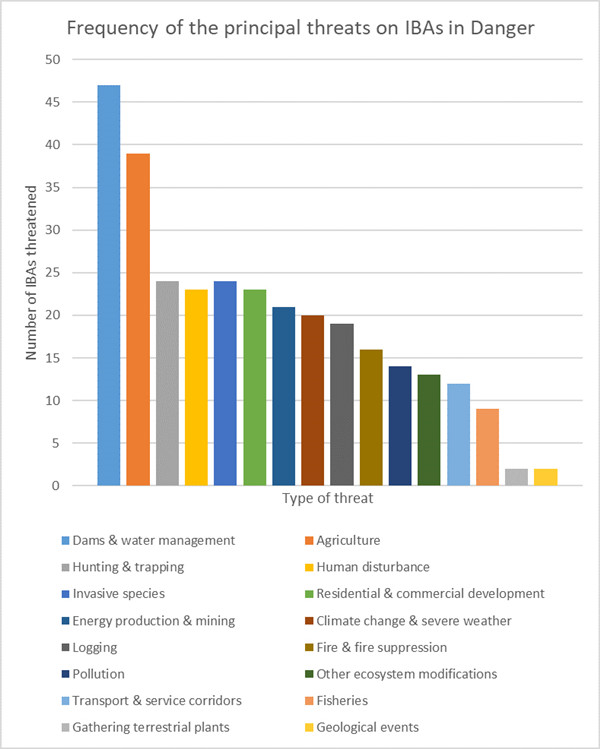 Sharon Perion:通過景觀干預進行的坎達巴沼澤保護