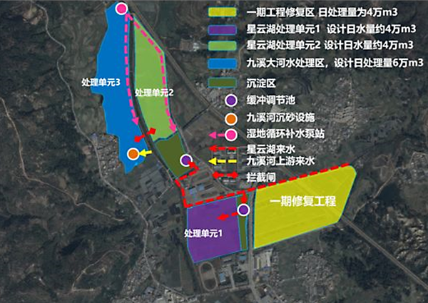 城市水環境治理中的人工濕地公園模式的探討