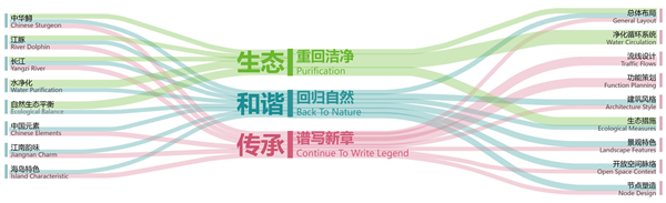 長江口中華鱘自然保護(hù)區(qū)