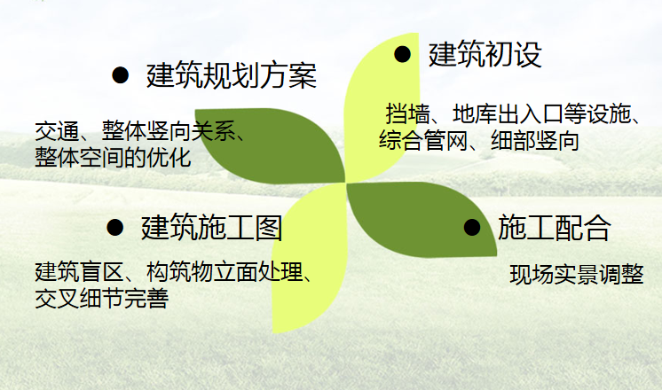 宜居住區(qū)與地產(chǎn)設(shè)計論壇舉行 專家暢想未來人居新體驗