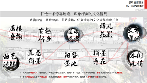 可齋景觀丨紹興市迎恩門風(fēng)情水街景觀設(shè)計(jì)