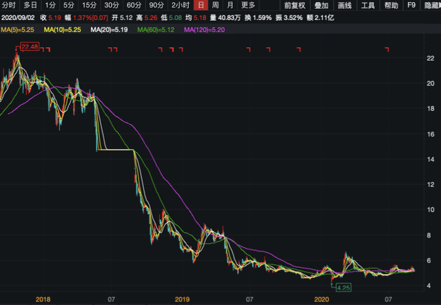 行業龍頭東方園林業績低迷何解？