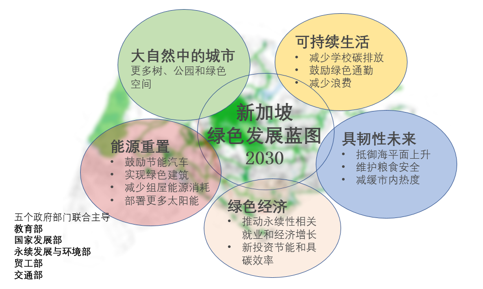 鄧國輝:邁向大自然中的城市
