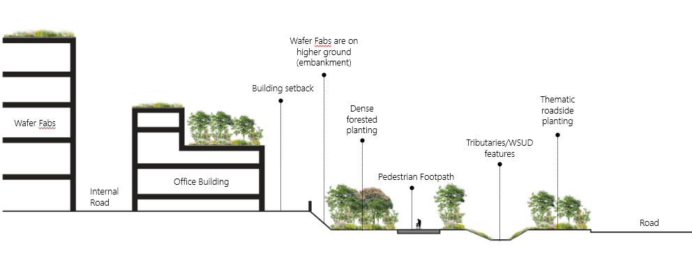 鄧國輝:邁向大自然中的城市