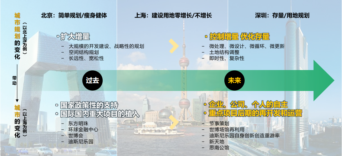 張祺:城市有機更新——增強城市的活力和韌性