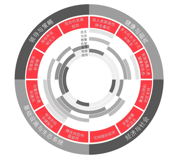 張祺:城市有機更新——增強城市的活力和韌性