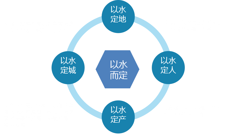 趙志勇:以水而定的韌性城市設(shè)計