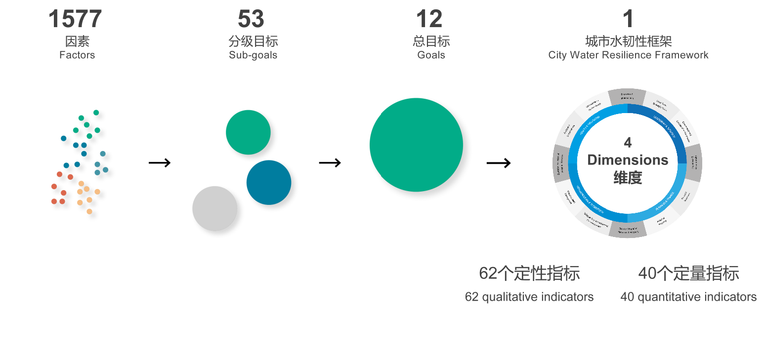 趙志勇:以水而定的韌性城市設(shè)計