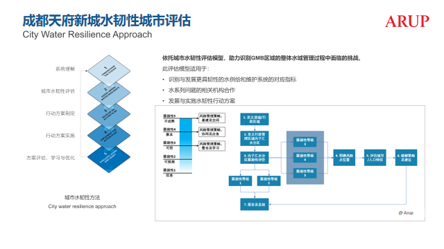 趙志勇:以水而定的韌性城市設(shè)計