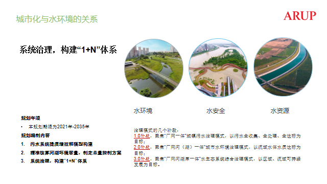 趙志勇:以水而定的韌性城市設(shè)計