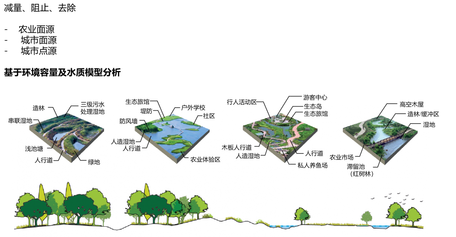 趙志勇:以水而定的韌性城市設(shè)計