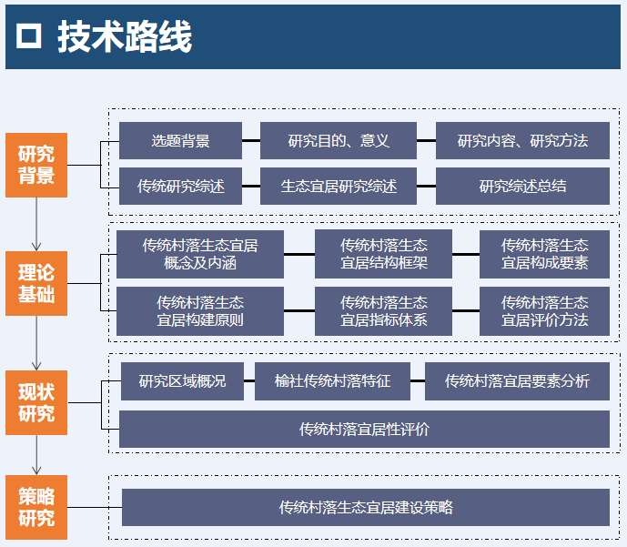 史文正:生態(tài)適應(yīng)性傳統(tǒng)村落宜居策略