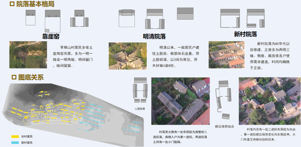 史文正:生態(tài)適應(yīng)性傳統(tǒng)村落宜居策略