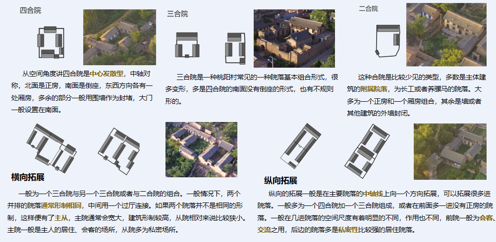 史文正:生態(tài)適應(yīng)性傳統(tǒng)村落宜居策略