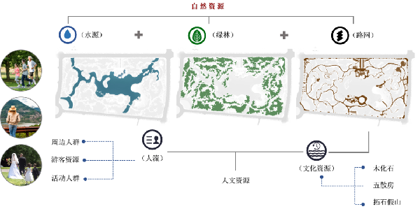 可齋景觀丨寧波·鄞州公園一期八景提升