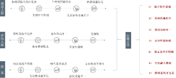可齋景觀丨寧波·鄞州公園一期八景提升