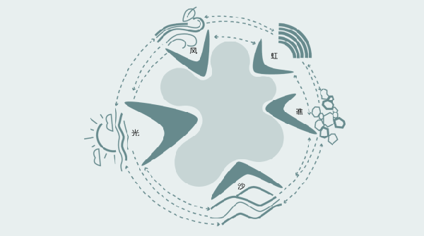 AECOM丨融創(chuàng)星耀五洲9號(hào)島景觀提升