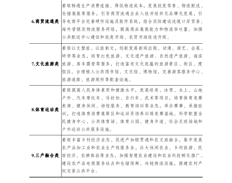 十部委關(guān)于印發(fā)全國特色小鎮(zhèn)規(guī)范健康發(fā)展導(dǎo)則的通知