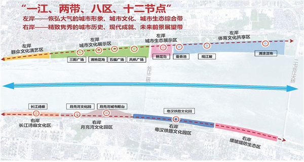 長江左右岸江灘觀光道路景觀