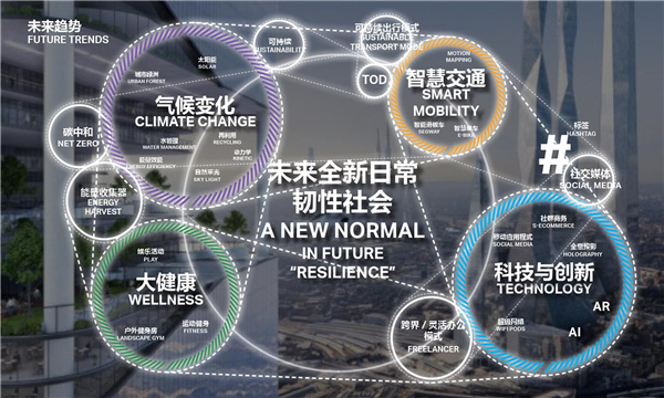 虎門高鐵站TOD核心區(qū)展示區(qū)景觀