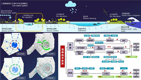 上海南匯新城星空之境海綿公園DBO項目