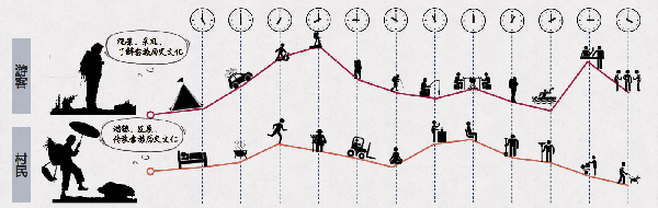 第二屆鄉村振興國際聯合畢業設計二等獎作品丨云檐煮茗,景織畬鄉