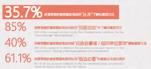 第二屆鄉村振興國際聯合畢業設計二等獎作品丨云檐煮茗,景織畬鄉