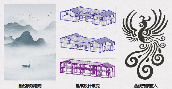 第二屆鄉村振興國際聯合畢業設計二等獎作品丨云檐煮茗,景織畬鄉