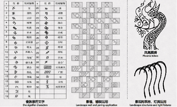 第二屆鄉村振興國際聯合畢業設計二等獎作品丨云檐煮茗,景織畬鄉