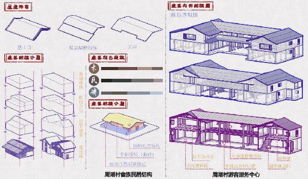 第二屆鄉村振興國際聯合畢業設計二等獎作品丨云檐煮茗,景織畬鄉