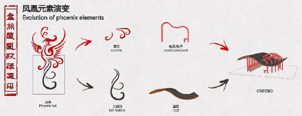 第二屆鄉村振興國際聯合畢業設計二等獎作品丨云檐煮茗,景織畬鄉