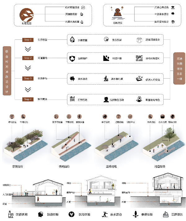 第二屆鄉村振興國際聯合畢業設計二等獎作品丨山水彝鄉,四時流霞