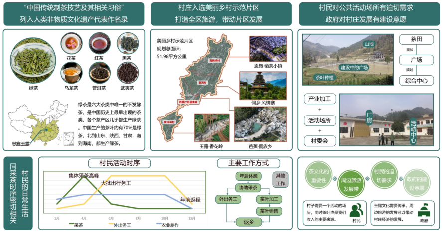 第二屆鄉村振興國際聯合畢業設計三等獎作品丨玉露緣起·傳承共生