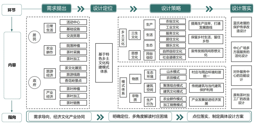 第二屆鄉村振興國際聯合畢業設計三等獎作品丨玉露緣起·傳承共生