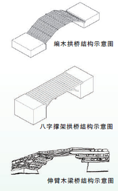 千年廊橋古韻長
