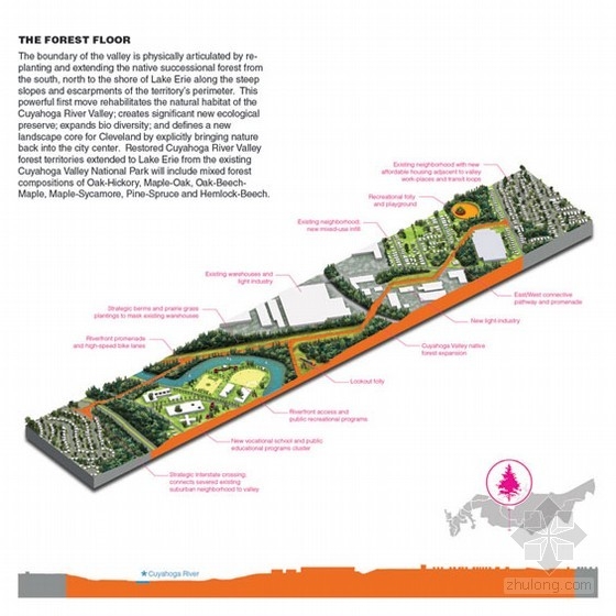 美國森林城市克利夫蘭重建計劃