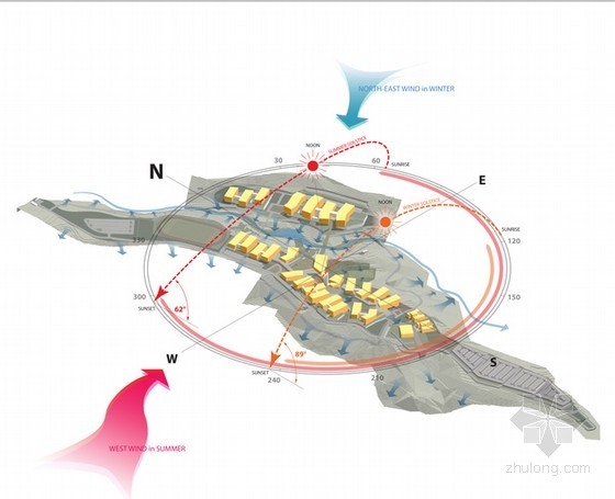 佐佐木設(shè)計(jì)的危地馬拉地峽大學(xué)整體規(guī)劃